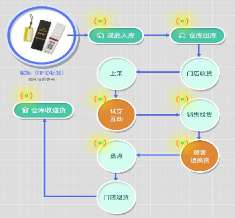 防偽標簽制作步驟是？防偽標簽印刷流程有何講究？