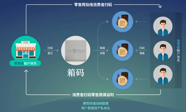 印刷防偽標簽難不難？防偽標簽印刷專業(yè)技巧助你輕松搞定！